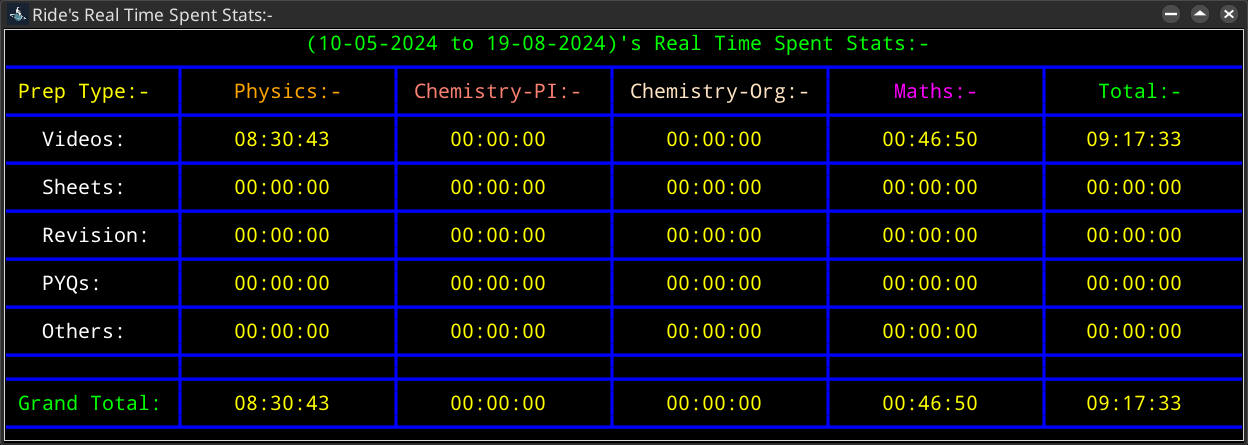 Image of Real Time Spent Stats