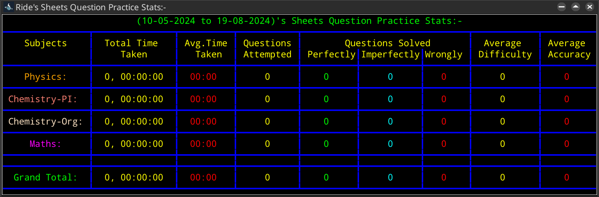Image of Sheets Question Practice Stats